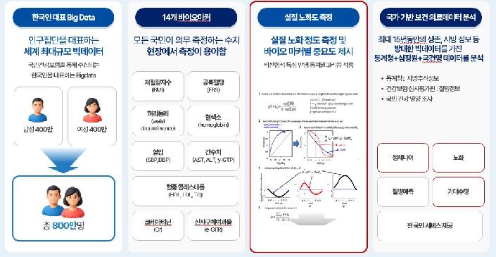 YouCare 이미지1_유진바이오소프트.JPG