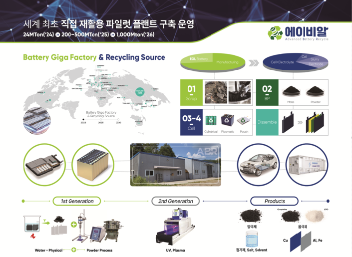 세계 최초 직접 재활용 파일럿 구축 운영