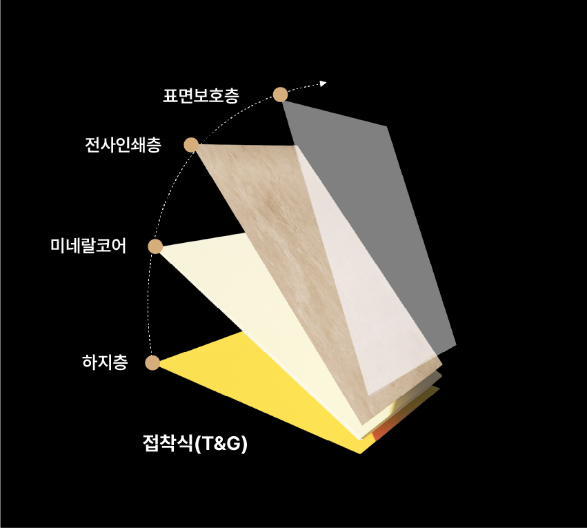 네스트 미네랄마루 NM1001 아크로 - 주식회사 네스트
