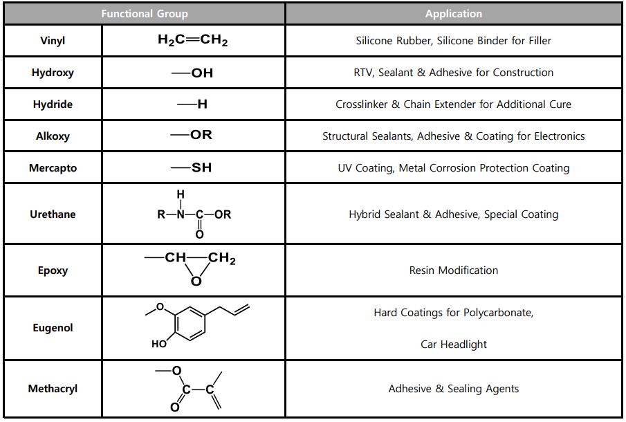 Reactive Silicone Fluid