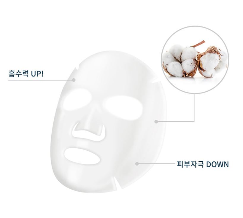 SYNERGY 2 STEP MASK - PICOSTECH CO.,LTD