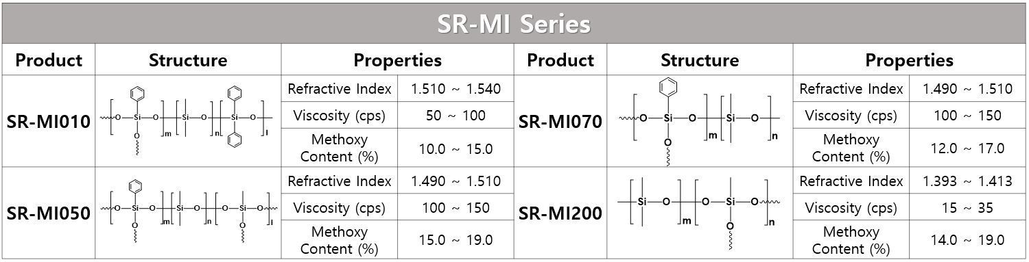 SR-MI Series