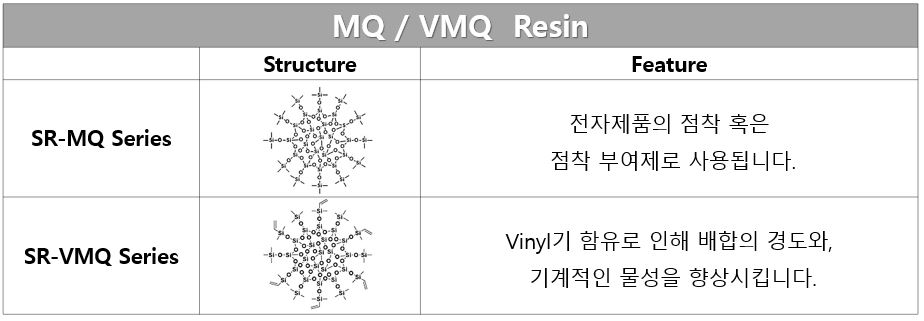 MQ/VMQ Resin