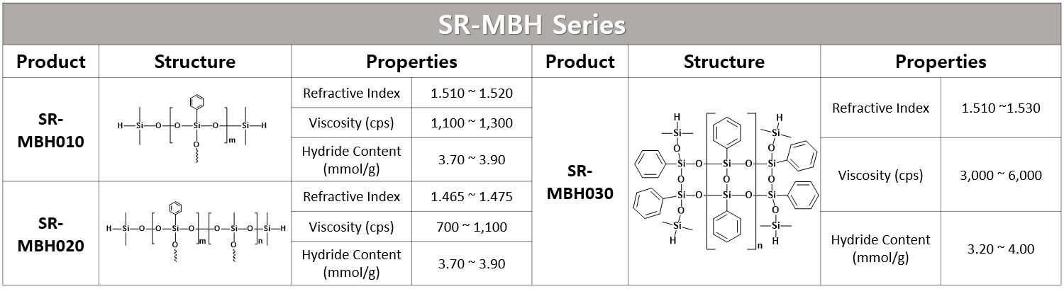 SR-MBH Series