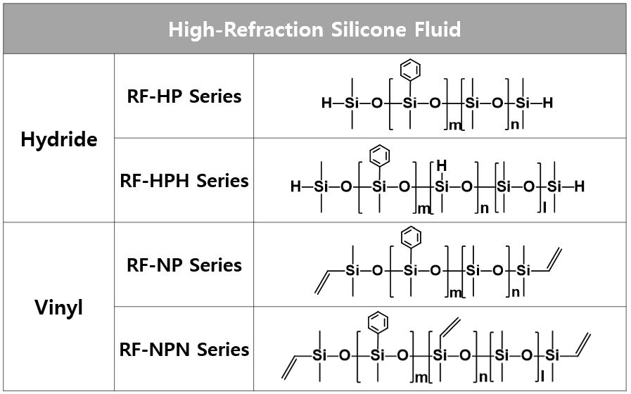 High-Refraction Silicone Fluid