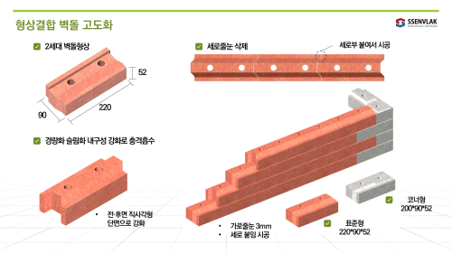 형상결합 내진벽돌