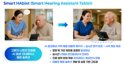 스마트 청각보조 태블릿 (Smart Hearing Assistant Tablet)