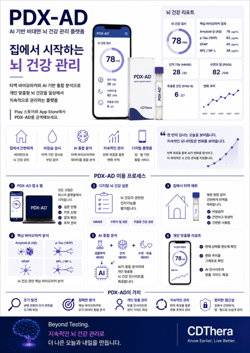 타액 바이오마커와 AI 기반 통합 분석으로 개인 맞춤형 뇌 건강을 일상에서 지속적으로 관리하는 플랫폼