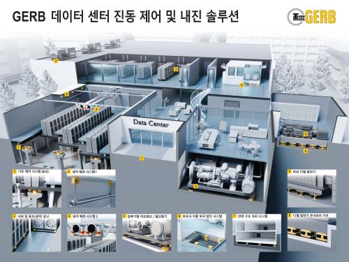 데이터센터용 3D 면진시스템