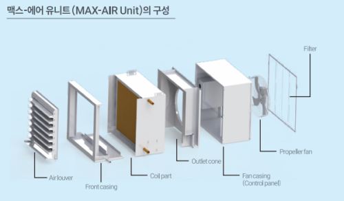 Max Air Unit
