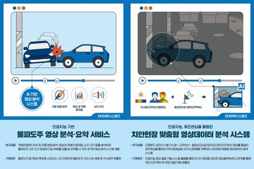 ﻿물피도주 영상분석 요약 서비스