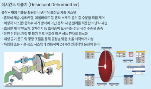 dehumidifier