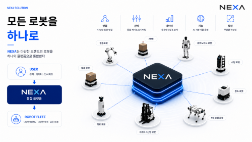 로봇 시대의 운영체계, NEXA