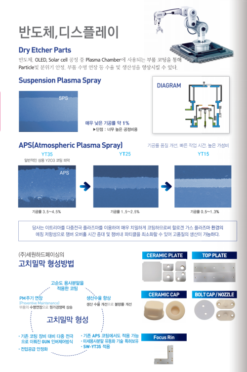 세라믹가공 기술