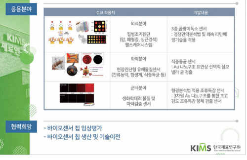 다중질병 진당용 고감도 바이오센서 칩